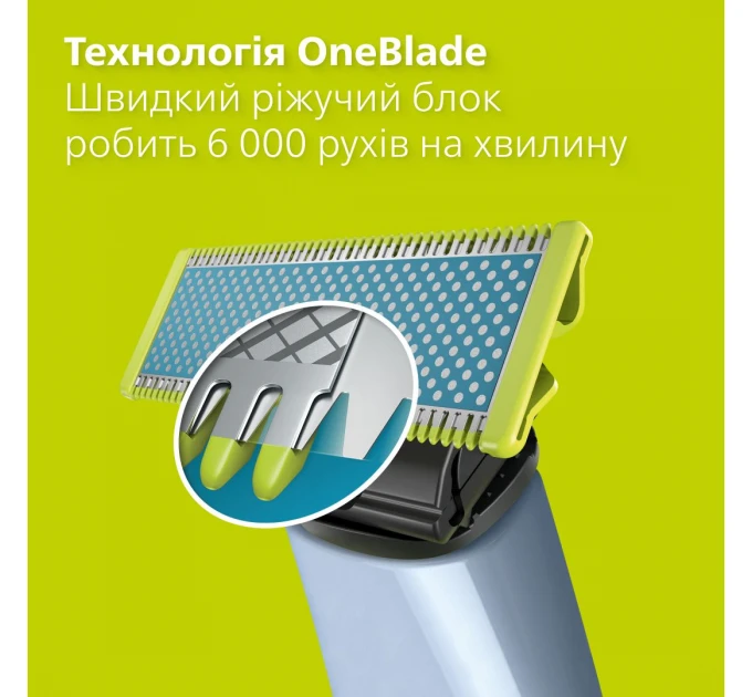 Сменные лезвия Philips OneBlade QP225/50 Anti-Friction для сверхчувствительной кожи 2 шт